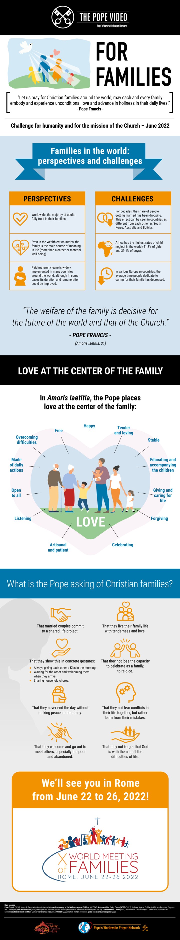 papieska intencja na czerwiec - za rodziny