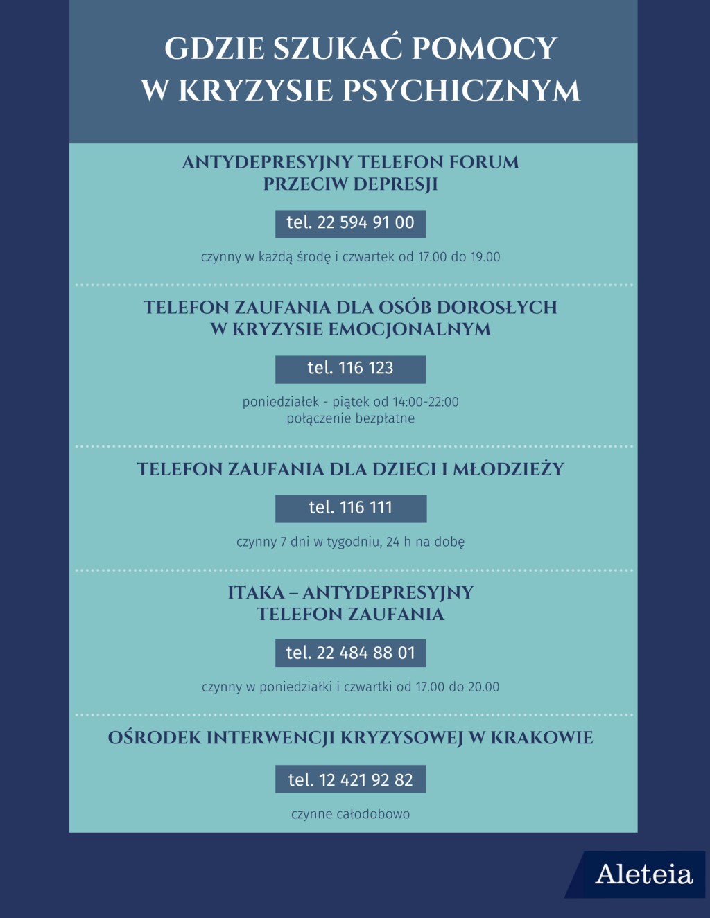 lista numerów telefonów antydepresyjnych