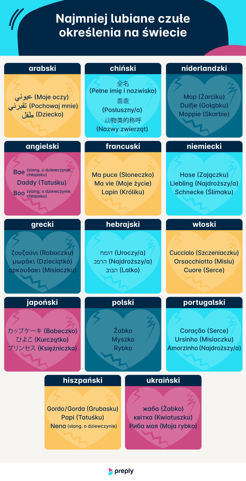 Najmniej lubiane czułe określenia na świecie